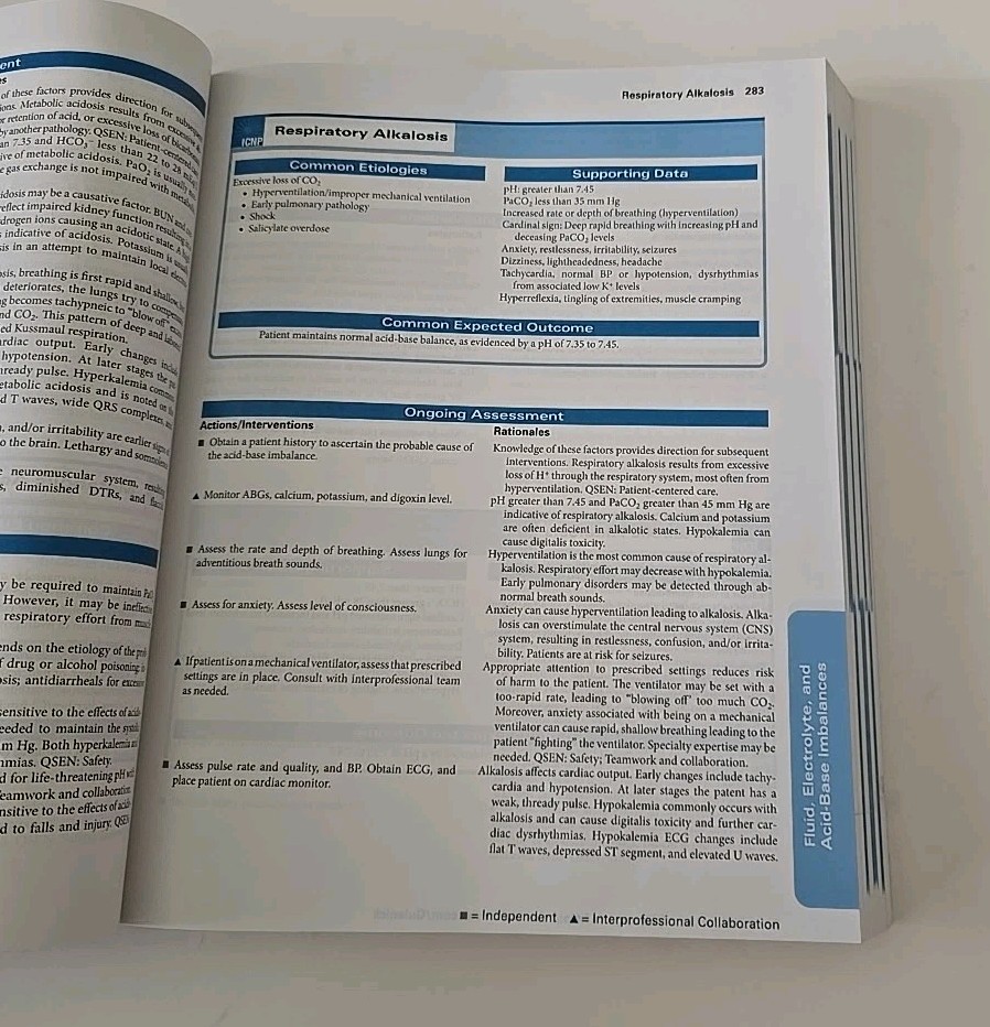Nursing Care Plans