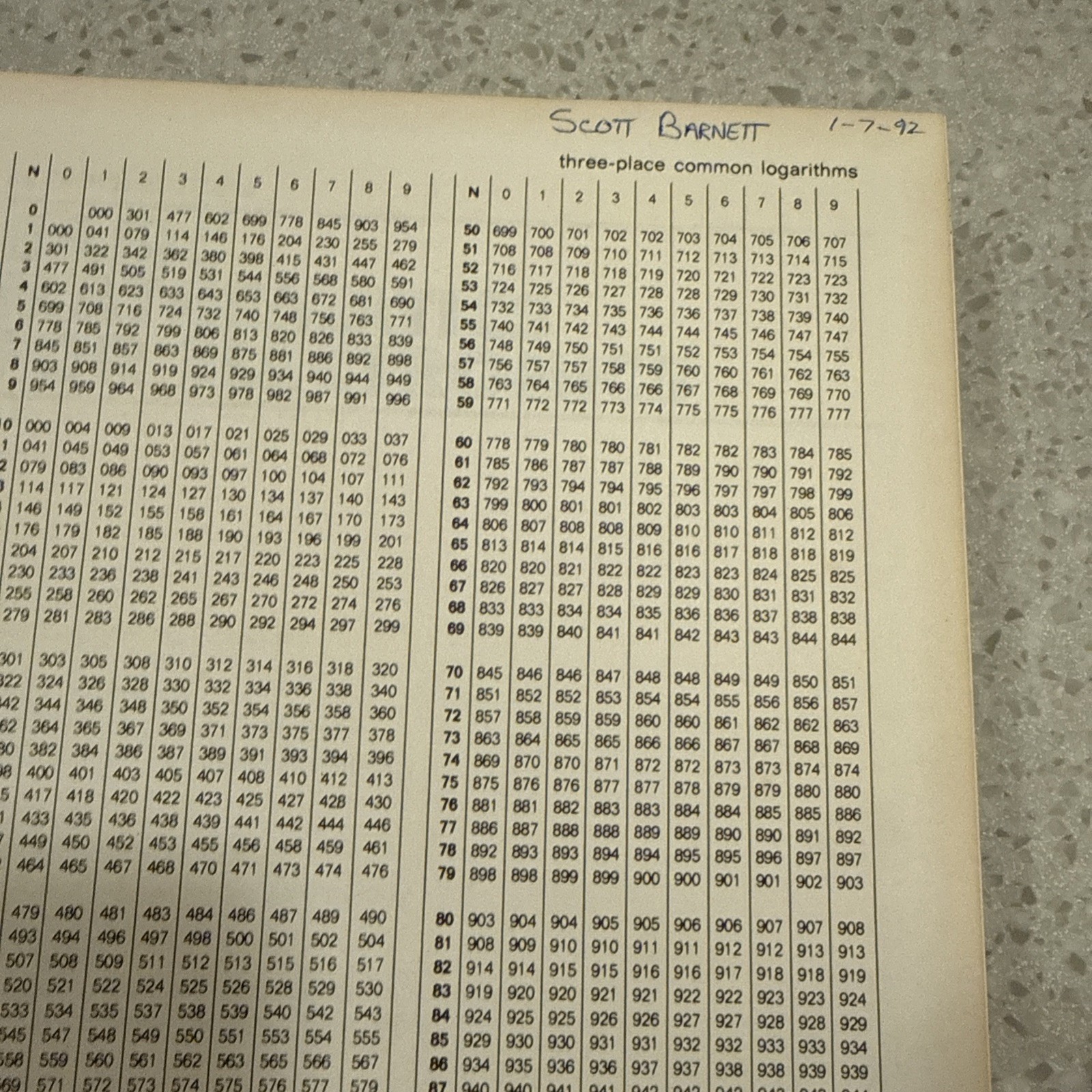 Basic Mathematics for Electronics by Cooke, Adams, Dell, Moore…1992 Hardcover
