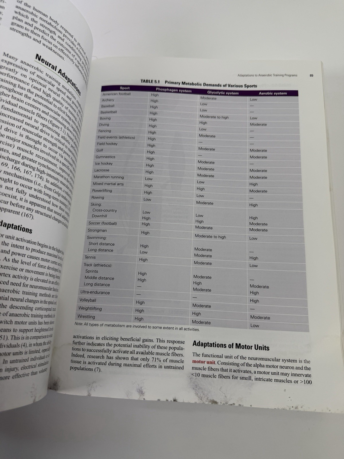 Essentials of Strength Training and Conditioning by G. Gregory Haff *READ