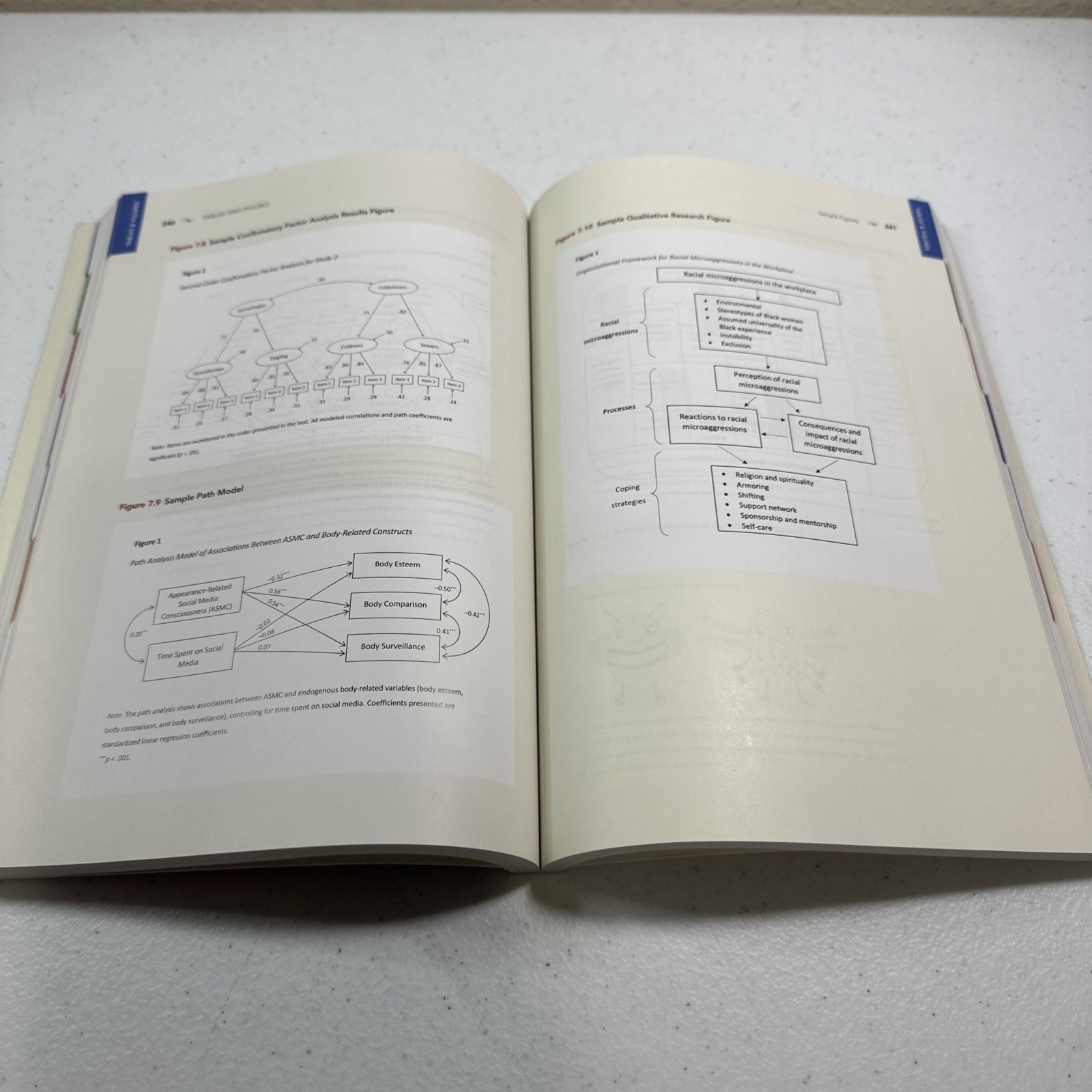 Publication Manual [OFFICIAL] 7th Edition of the American Psychological Associat