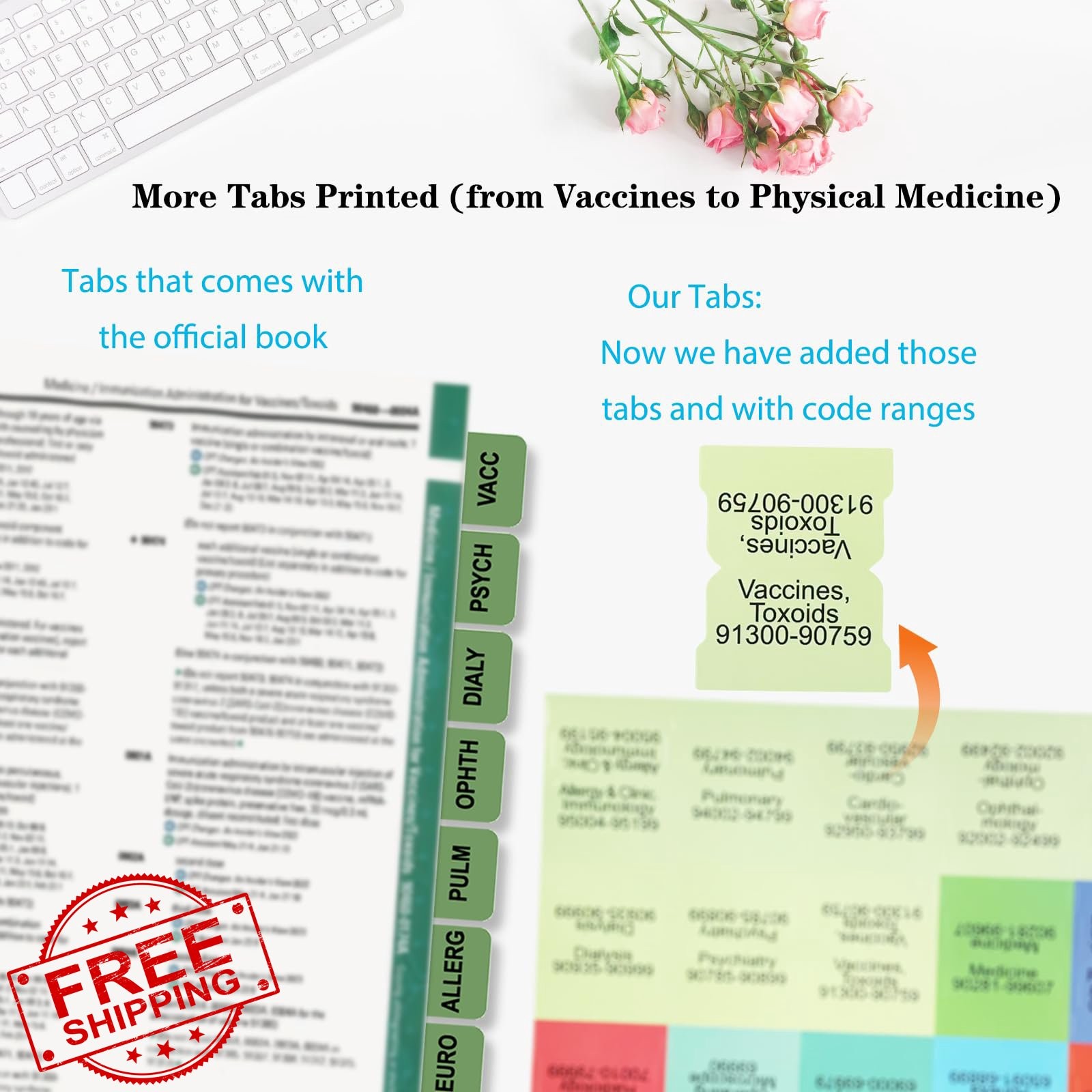 CPT 2026 Professional Edition Index Tabs Laminated Color-Coded Book